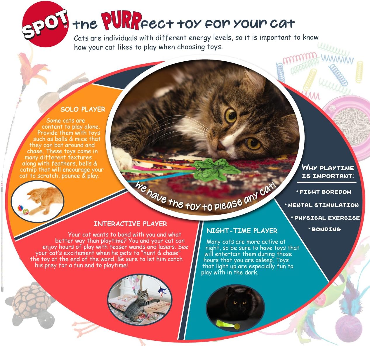Ethical/Spot Atomic Rubber Bouncing Ball Cat Toy-(2Pack)