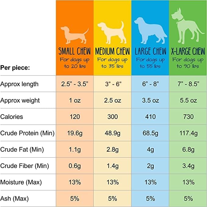 Yeti Dog Chew Small Dog Chews Treats- Small, 3.5 oz (2-4 Pieces)