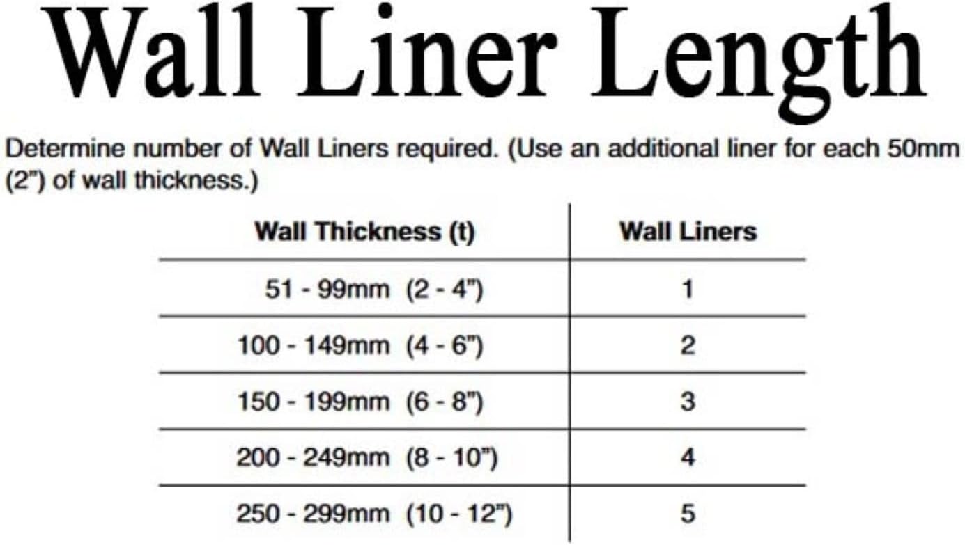 Cat Mate 2" Wall Liner