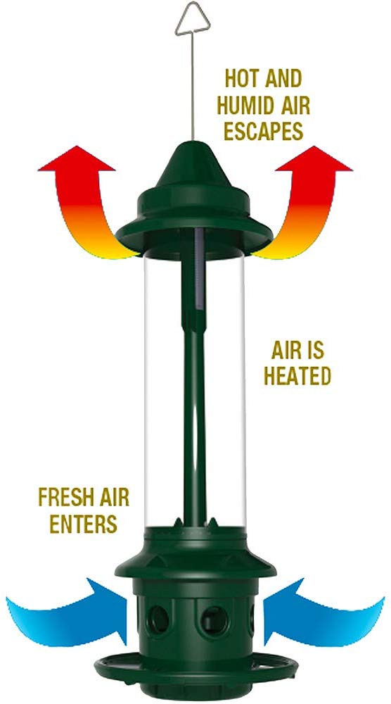 Squirrel Buster Plus Squirrel-proof Bird Feeder w/Cardinal Ring and 6 Feeding Ports, 5.1-pound Seed Capacity