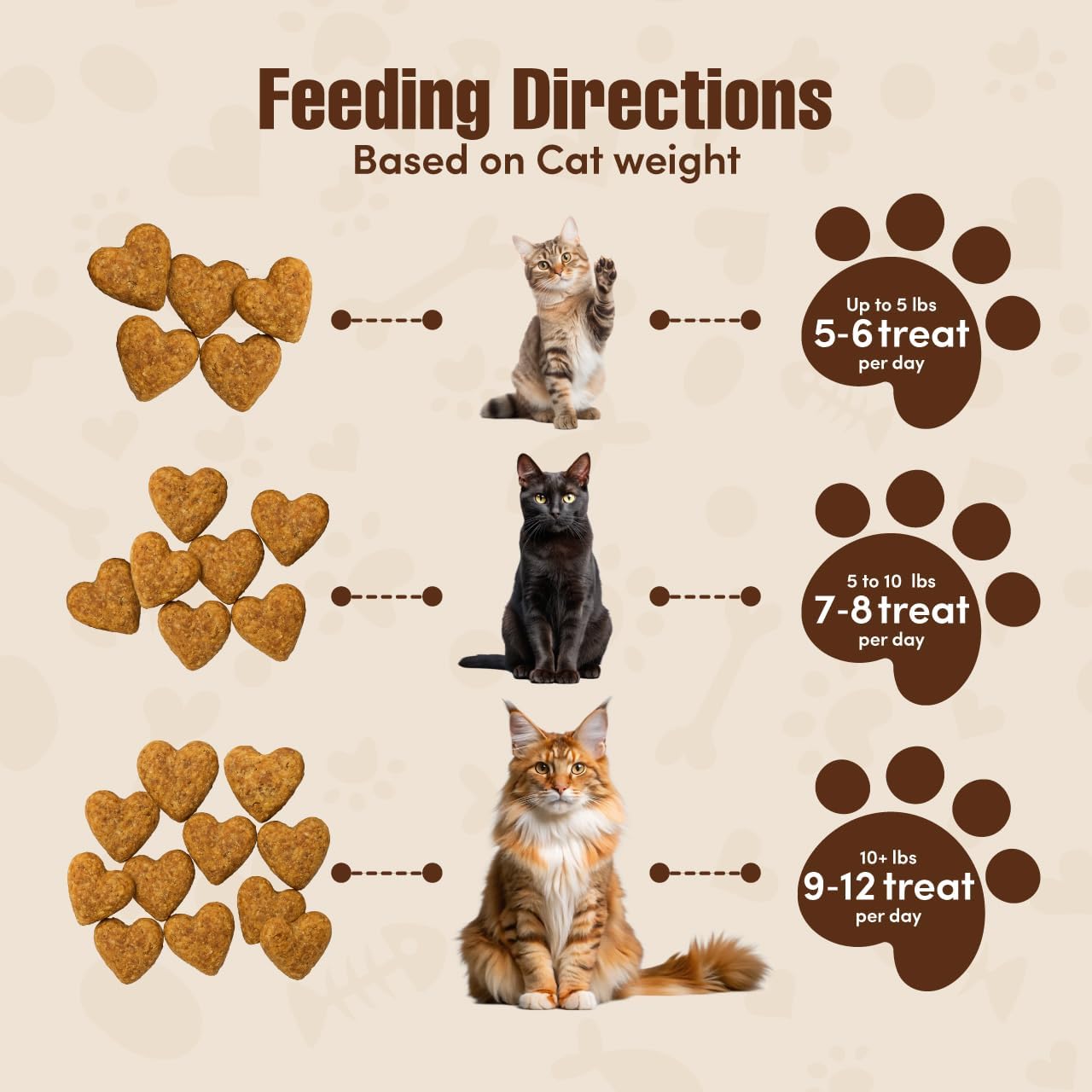 N-BONE Get Naked Cat Health with Cranberry Juice Crunchy Treats 2.5oz
