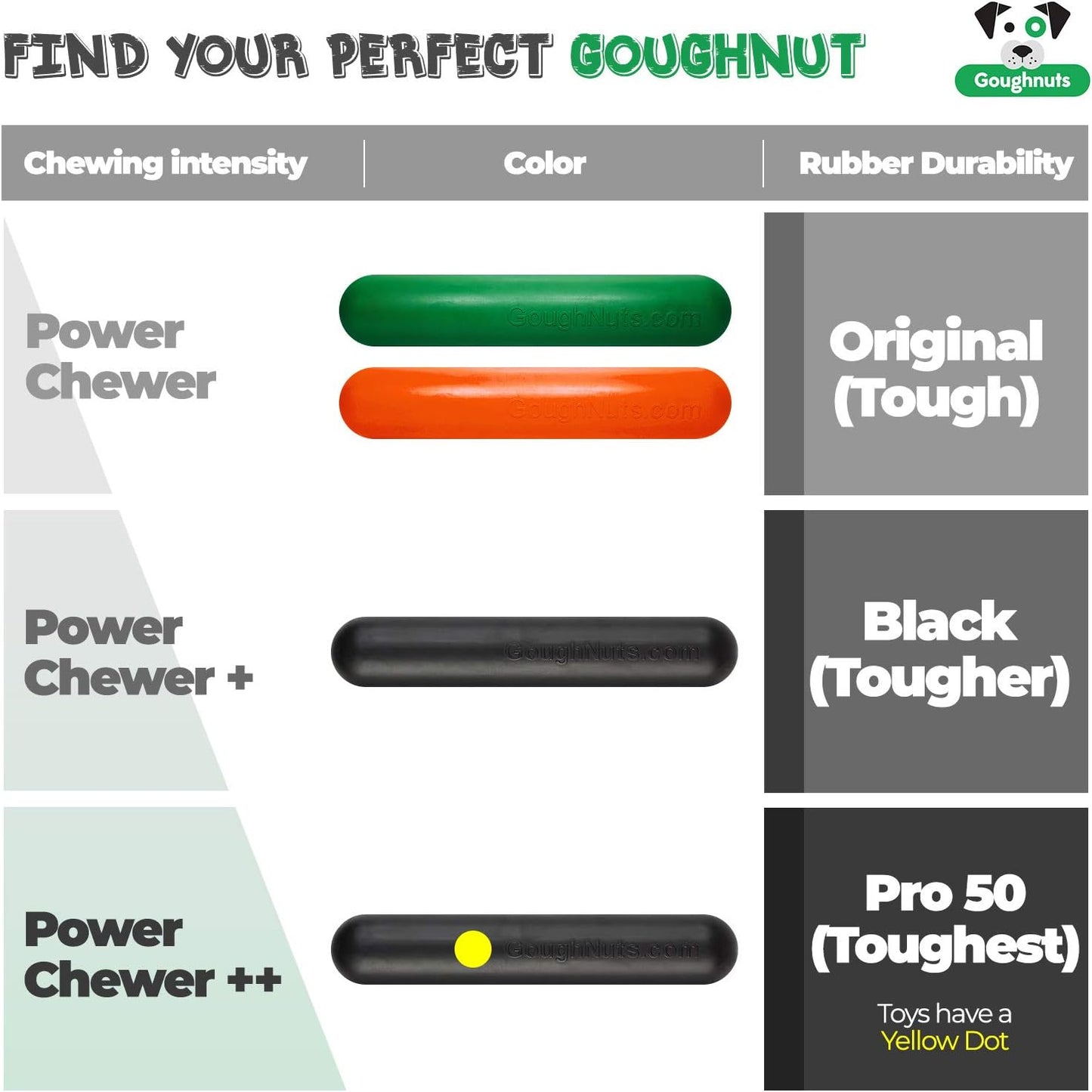 Goughnuts - Interactive Dog Stick (Power Chewer +) - Black 50