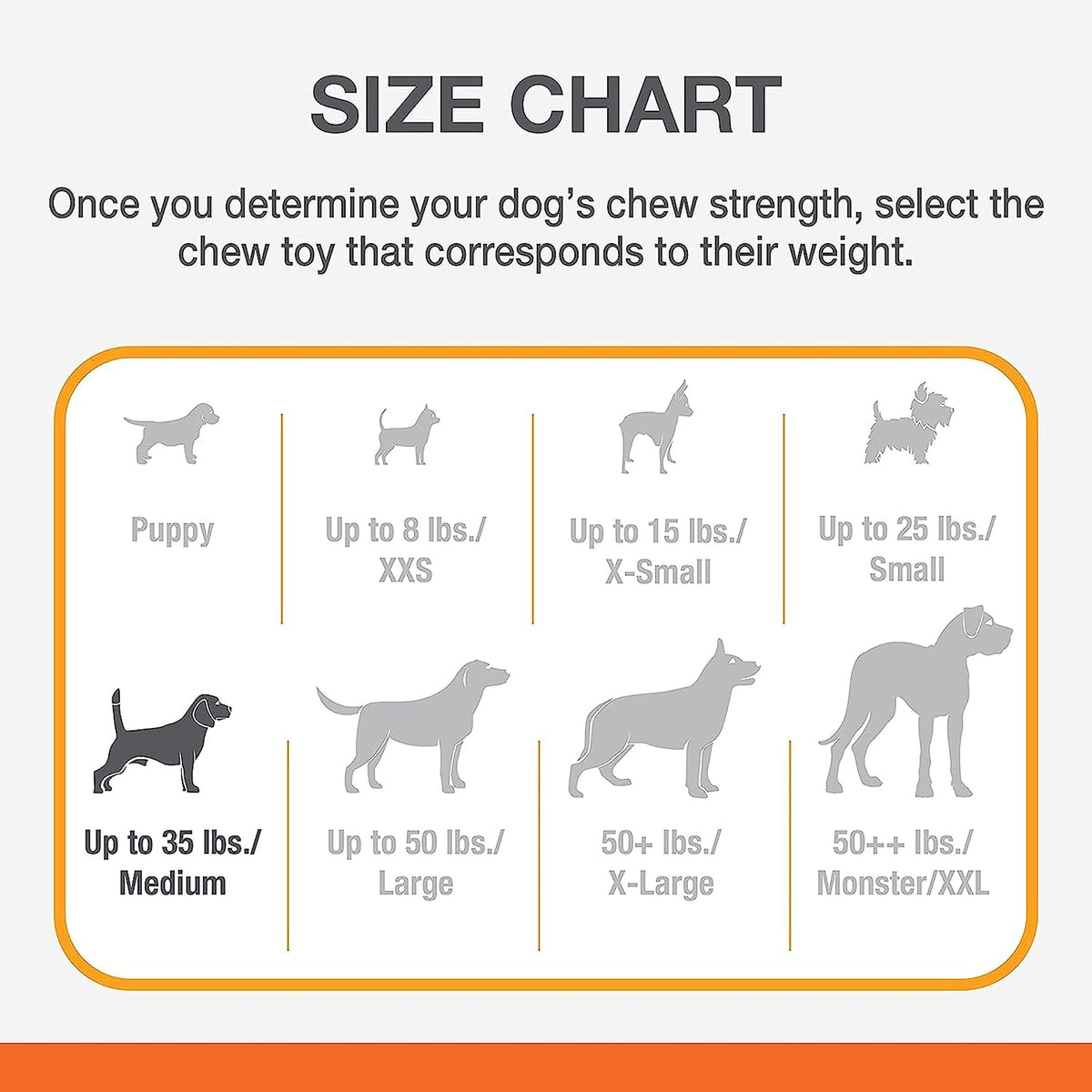 Nylabone Dura Chew Wishbone - Original Flavor(Wolf - For Dogs 26-35 lbs)