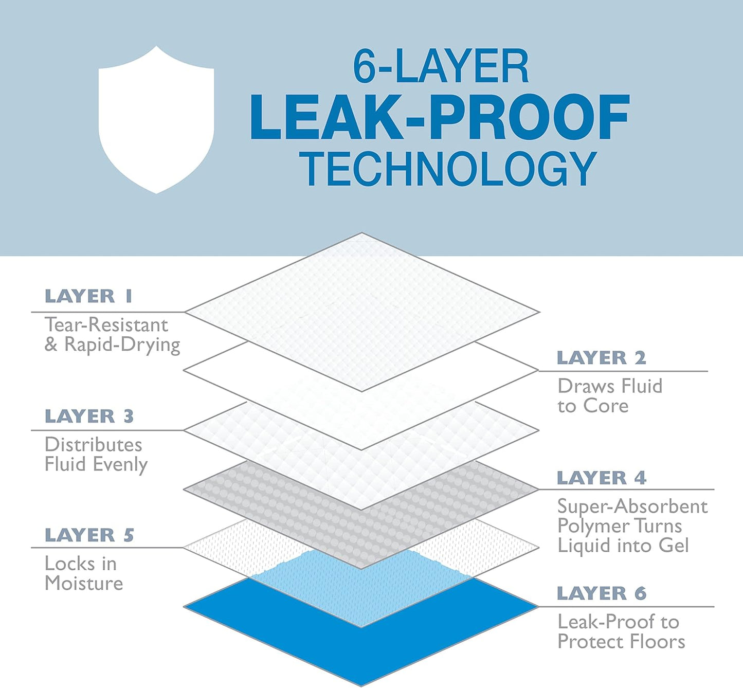 Four Paws Wee Wee Pads - Super Absorbent-  40 Pack - (24"L x 24"W)