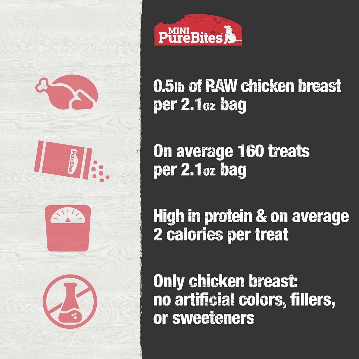 PureBites Mini Chicken Breast Freeze Dried Dog Treats, 1 Ingredient, Made in USA, 2.1oz