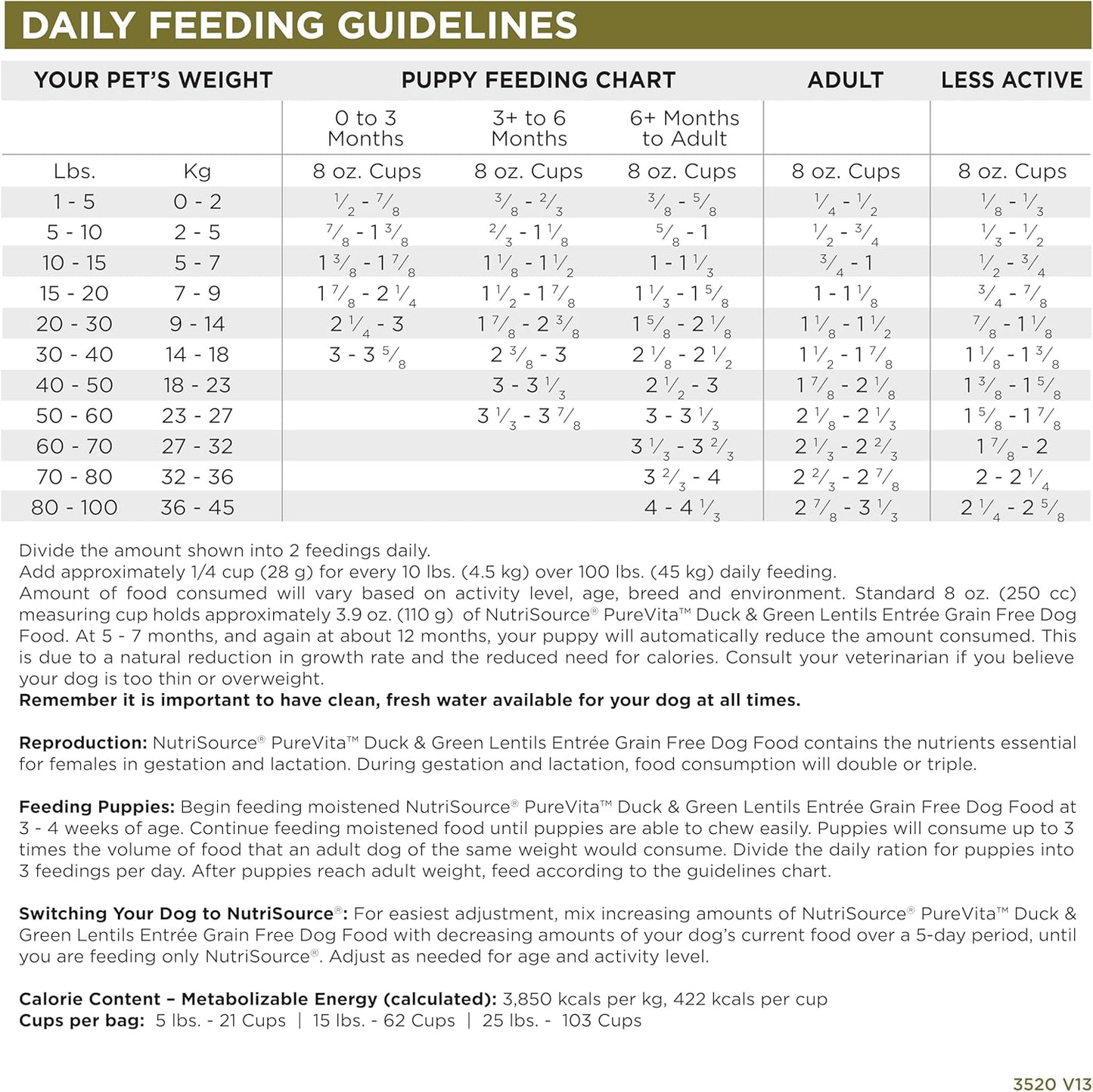 NutriSource PureVita Grain Free Duck & Green Lentils Entree Dry Dog Food - 25 lbs