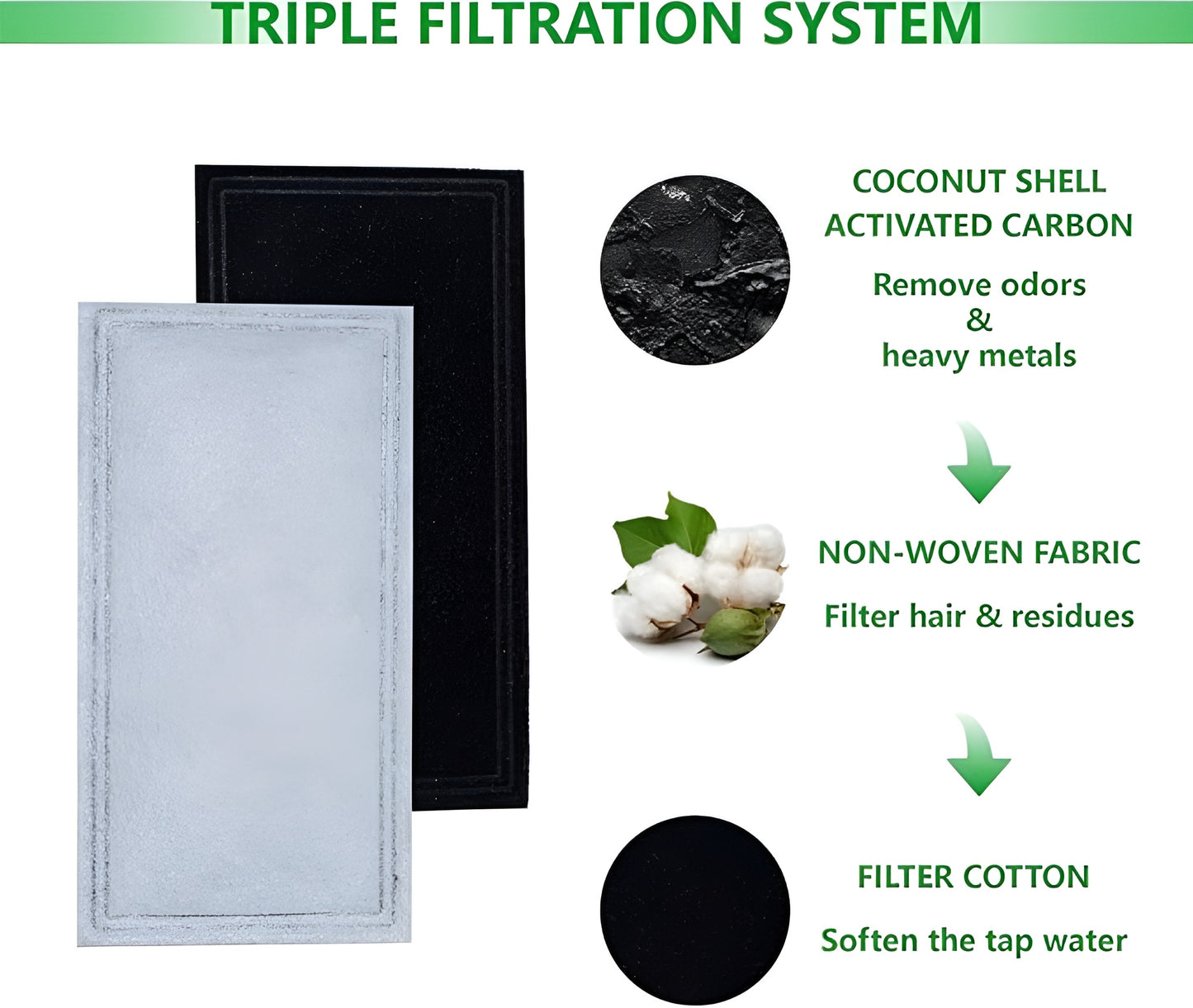 Pioneer Pet Replacement Filters for Plastic Fountains
